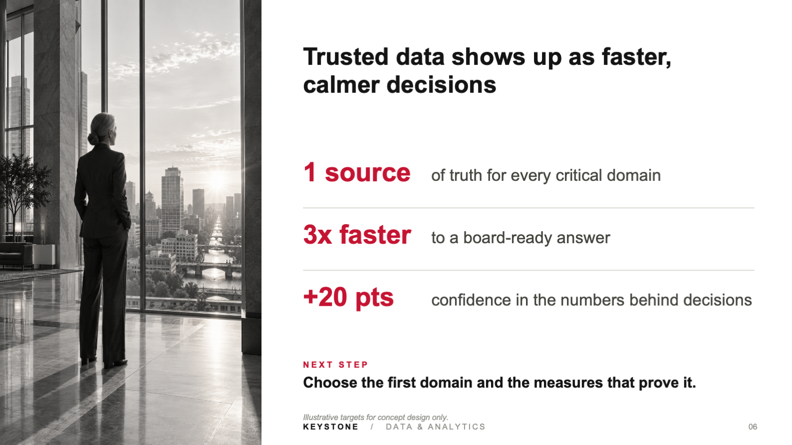 Closing Keystone slide connecting trusted data to faster and calmer decisions